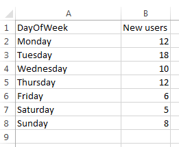 Solved: Ordering weekdays. Monday, Tuesday, Wednesday, Thu - Microsoft  Fabric Community
